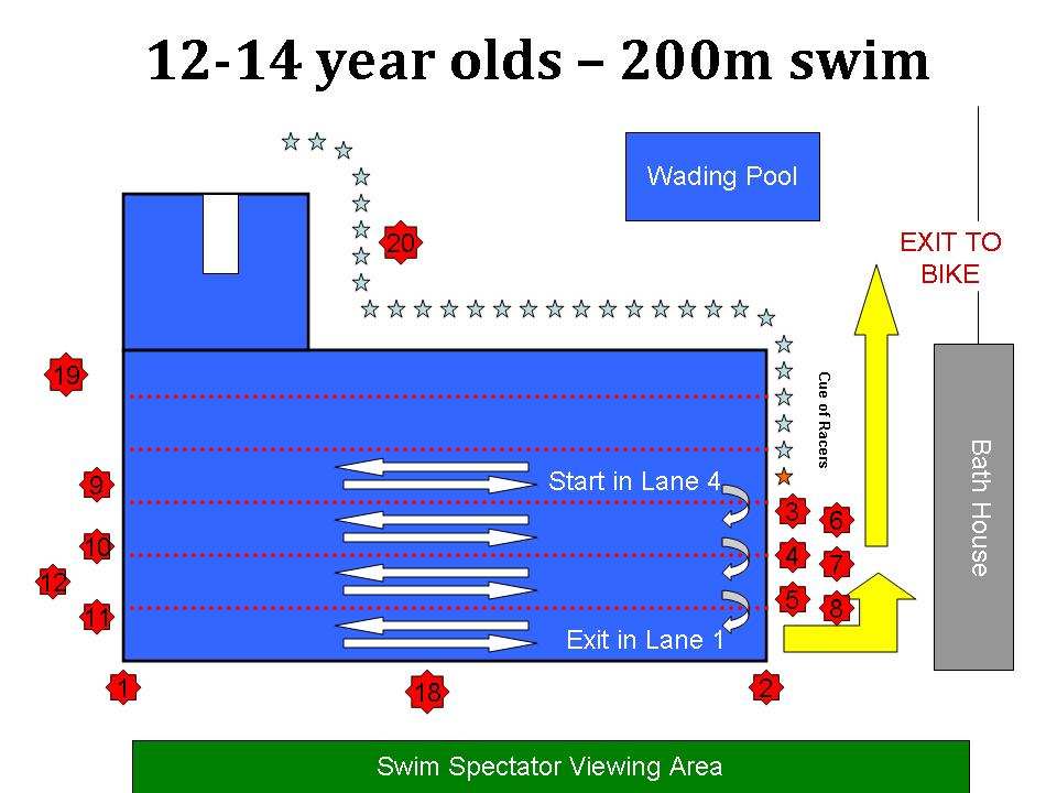 12 to 14 year olds 200 meter swim
