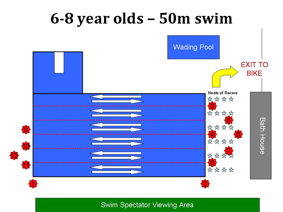 608 year olds 50 meter swim