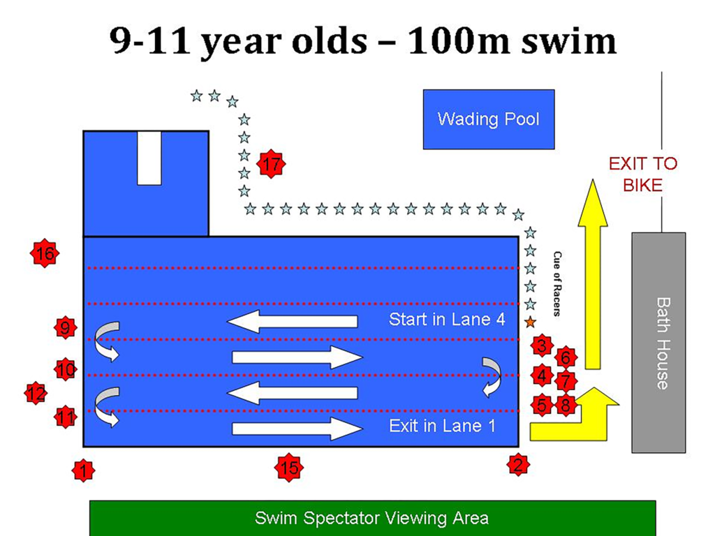 Racing in Reston Youth Triathlon 9-11 Swim